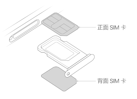 观山湖苹果15维修分享iPhone15出现'无SIM卡'怎么办 