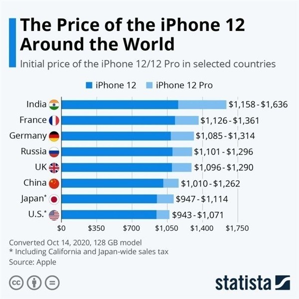 观山湖苹果手机维修分享哪个购买iPhone 12/12 Pro更便宜 