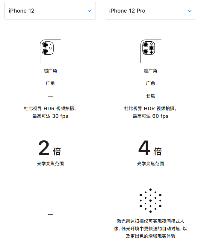 观山湖苹果手机维修分享苹果 iPhone 12 与 iPhone 12 Pro 选哪款 